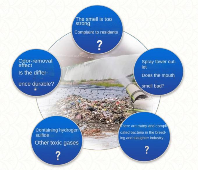 In Hóa chất Xử lý nước Thuốc nhuộm Trạm rác Khử mùi 1