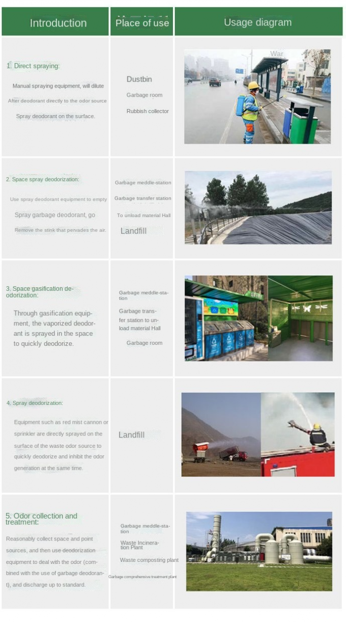 In Hóa chất Xử lý nước Thuốc nhuộm Trạm rác Khử mùi 6